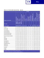 Preview for 48 page of Lexmark Optra C710 Reference Manual