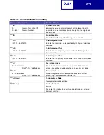 Preview for 94 page of Lexmark Optra C710 Reference Manual