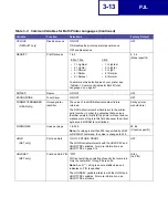 Preview for 121 page of Lexmark Optra C710 Reference Manual