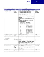 Preview for 129 page of Lexmark Optra C710 Reference Manual