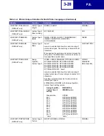 Preview for 136 page of Lexmark Optra C710 Reference Manual