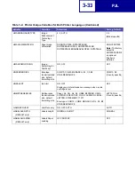 Preview for 141 page of Lexmark Optra C710 Reference Manual