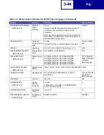 Preview for 152 page of Lexmark Optra C710 Reference Manual