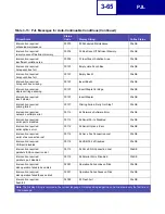 Preview for 173 page of Lexmark Optra C710 Reference Manual