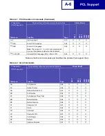 Preview for 390 page of Lexmark Optra C710 Reference Manual