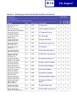 Preview for 407 page of Lexmark Optra C710 Reference Manual