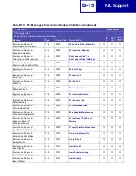 Preview for 408 page of Lexmark Optra C710 Reference Manual