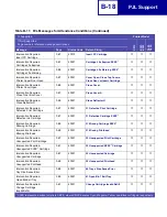 Preview for 411 page of Lexmark Optra C710 Reference Manual