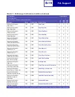 Preview for 412 page of Lexmark Optra C710 Reference Manual