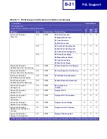 Preview for 414 page of Lexmark Optra C710 Reference Manual