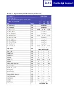 Preview for 432 page of Lexmark Optra C710 Reference Manual