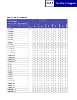 Preview for 433 page of Lexmark Optra C710 Reference Manual