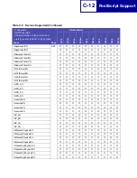 Preview for 434 page of Lexmark Optra C710 Reference Manual