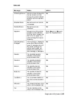 Предварительный просмотр 75 страницы Lexmark Optra C710 Service Manual