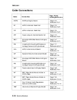 Предварительный просмотр 266 страницы Lexmark Optra C710 Service Manual