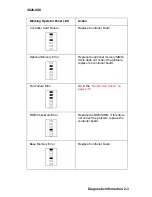 Preview for 25 page of Lexmark Optra ep Service Manual