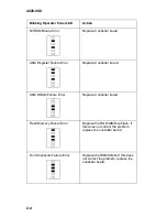 Preview for 26 page of Lexmark Optra ep Service Manual