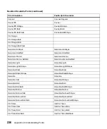 Preview for 248 page of Lexmark Optra M410 User Manual