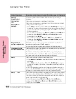 Preview for 196 page of Lexmark Optra S 1250 User Manual