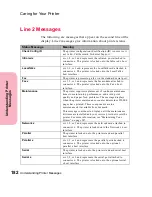 Preview for 198 page of Lexmark Optra S 1250 User Manual