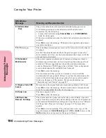 Preview for 206 page of Lexmark Optra S 1250 User Manual