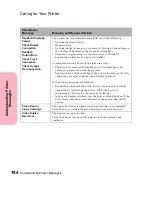 Preview for 210 page of Lexmark Optra S 1250 User Manual