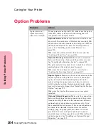 Preview for 220 page of Lexmark Optra S 1250 User Manual