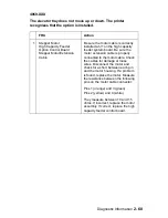 Preview for 95 page of Lexmark Optra S 4059 Series Service Manual