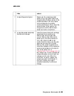 Preview for 107 page of Lexmark Optra S 4059 Series Service Manual