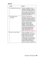 Preview for 133 page of Lexmark Optra S 4059 Series Service Manual