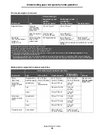 Предварительный просмотр 65 страницы Lexmark Optra T642n User Manual