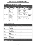 Предварительный просмотр 66 страницы Lexmark Optra T642n User Manual