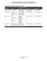 Предварительный просмотр 68 страницы Lexmark Optra T642n User Manual