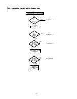 Preview for 31 page of Lexmark OptraImage 443 Service Manual