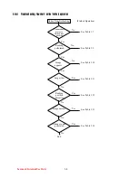 Preview for 32 page of Lexmark OptraImage 443 Service Manual