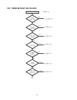 Preview for 33 page of Lexmark OptraImage 443 Service Manual