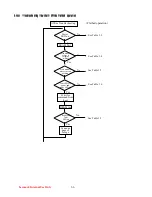 Preview for 34 page of Lexmark OptraImage 443 Service Manual