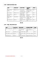 Preview for 44 page of Lexmark OptraImage 443 Service Manual