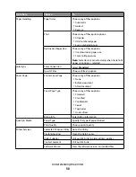 Предварительный просмотр 38 страницы Lexmark P350 User Manual