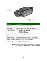 Предварительный просмотр 5 страницы Lexmark P700 User Manual