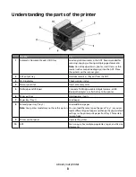 Preview for 8 page of Lexmark Platinum Pro903 Reference Manual