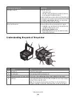 Preview for 10 page of Lexmark Prestige Pro802 User Manual