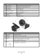 Preview for 8 page of Lexmark Prevail Pro703 Reference Manual