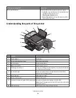 Preview for 9 page of Lexmark Pro200 Series User Manual