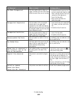 Preview for 139 page of Lexmark Pro200 Series User Manual