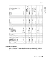 Preview for 35 page of Lexmark Pro5500 Series Service Manual