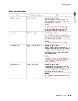 Preview for 83 page of Lexmark Pro5500 Series Service Manual