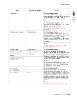 Preview for 85 page of Lexmark Pro5500 Series Service Manual