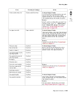 Preview for 87 page of Lexmark Pro5500 Series Service Manual