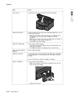 Preview for 90 page of Lexmark Pro5500 Series Service Manual